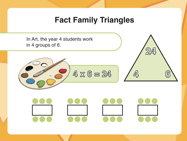 Fact Families: Understanding the Mathematical Relationship Between Numbers