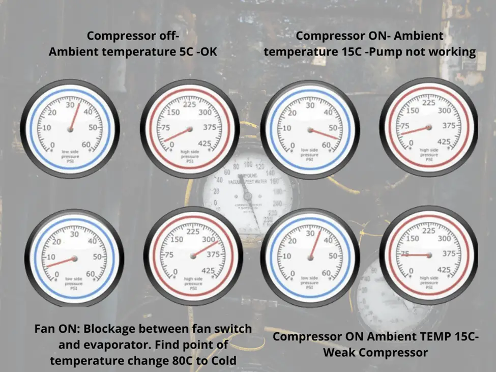 R134a Refrigerant: Can You Use Automotive Refrigerant in Home Refrigerators?