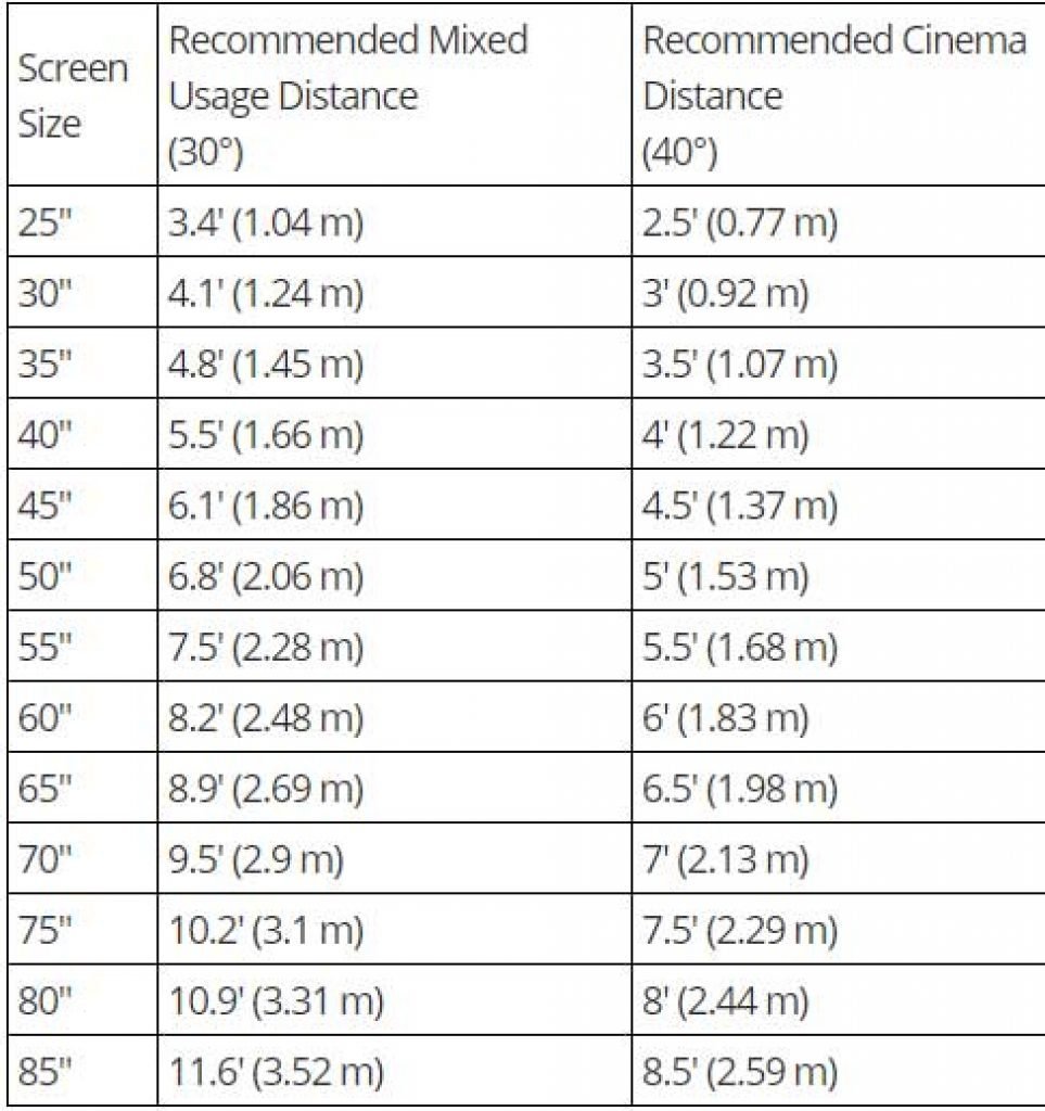How to Choose the Right TV Size for Your Entertainment Center: A Complete Guide