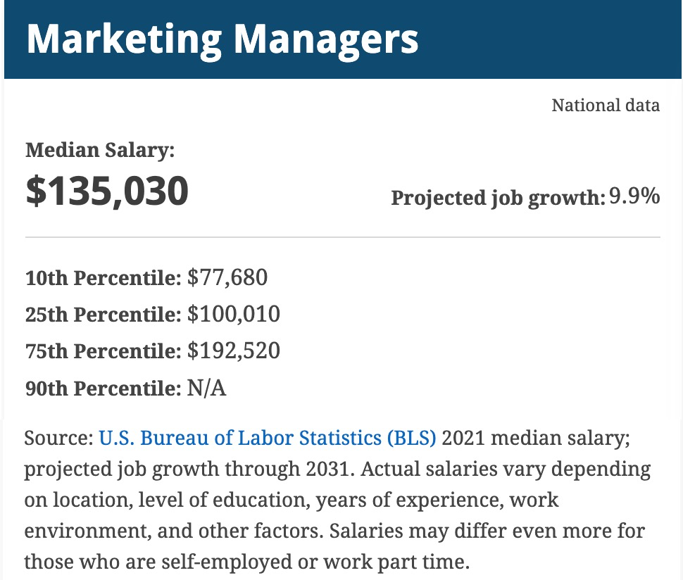 What Marketing Majors Earn: Salary Expectations, Career Paths, and How to Succeed