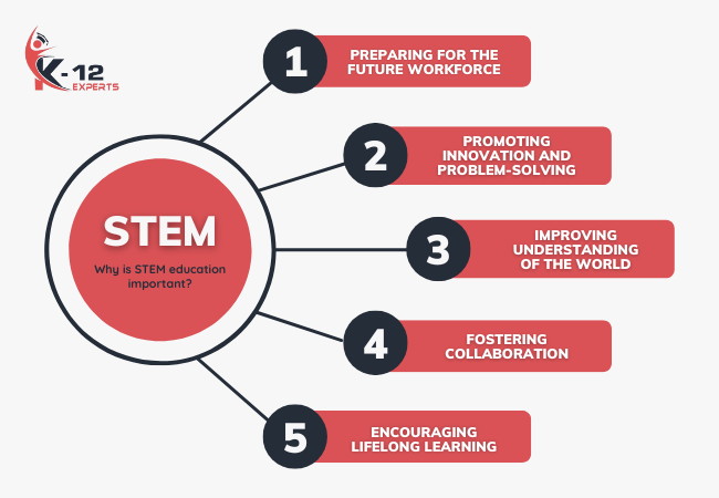 Unlocking Opportunity: The Power and Importance of STEM Education