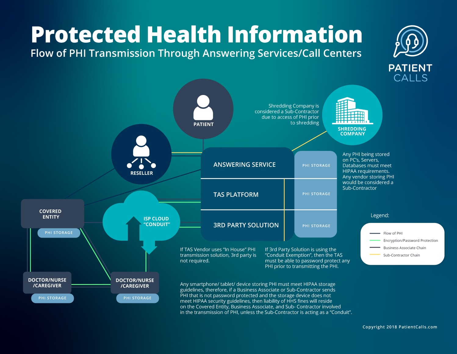 Health Information Privacy After Death: Understanding HIPAA Protections