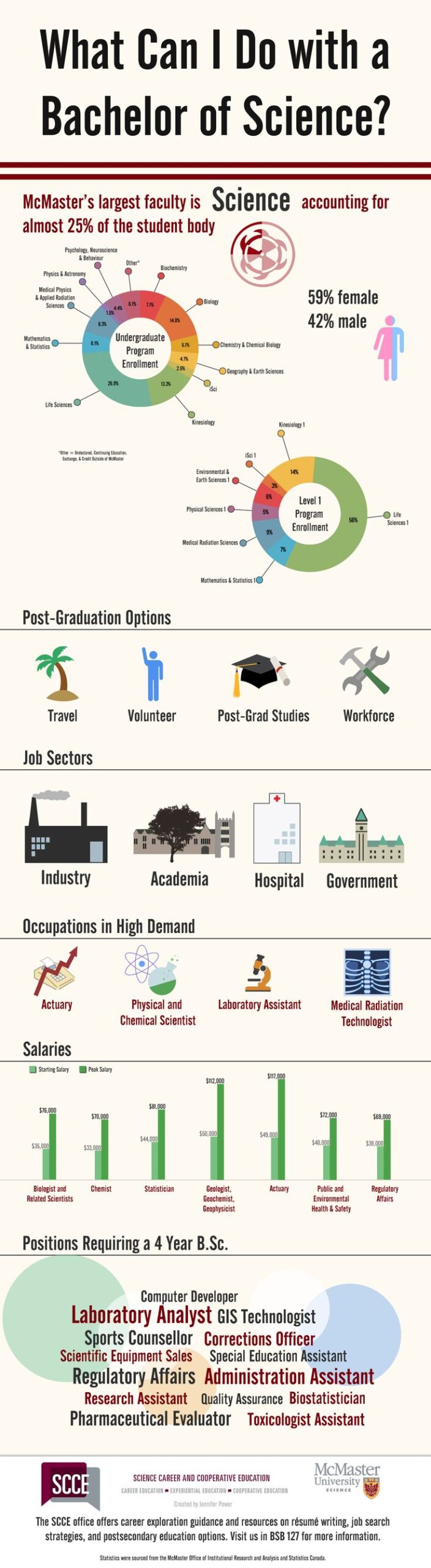 Unlocking Career Opportunities with a Bachelor of Science: Pathways, Industries, and Next Steps
